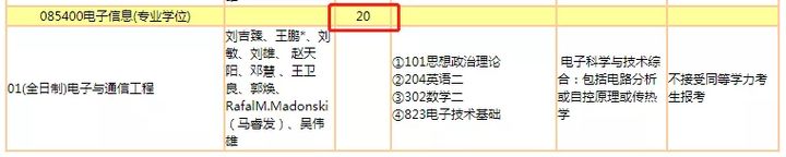 暨南大学2022考研招生专业目录出炉！工商管理扩招115人