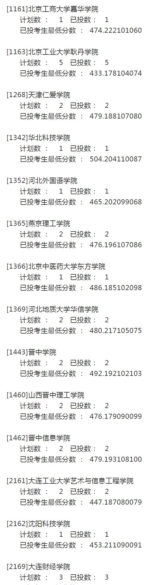 宁夏2021年高考录取投档信息：第二批本科院校征集志愿投档分