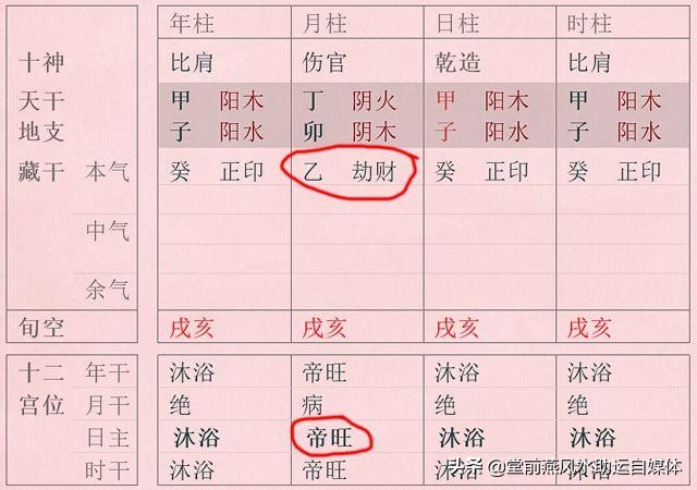 堂前燕命理：格局法看八字，来看看你的命运富贵层次