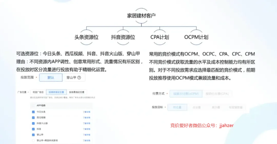 信息流广告投放优化指南系列