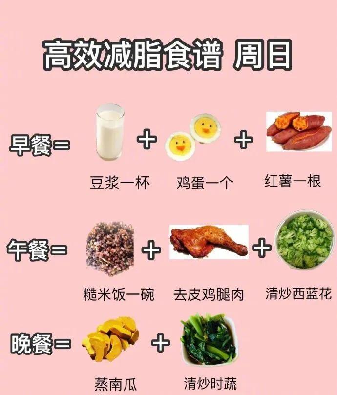 100条科学减肥建议（附：一周食谱）