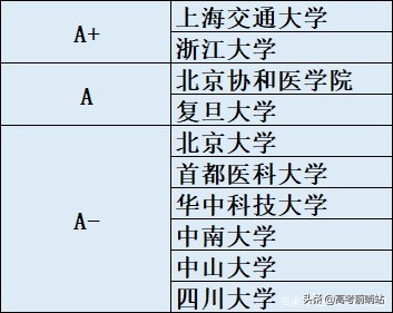 华中科技大学，临床医学专业怎么样，什么成绩才能被录取