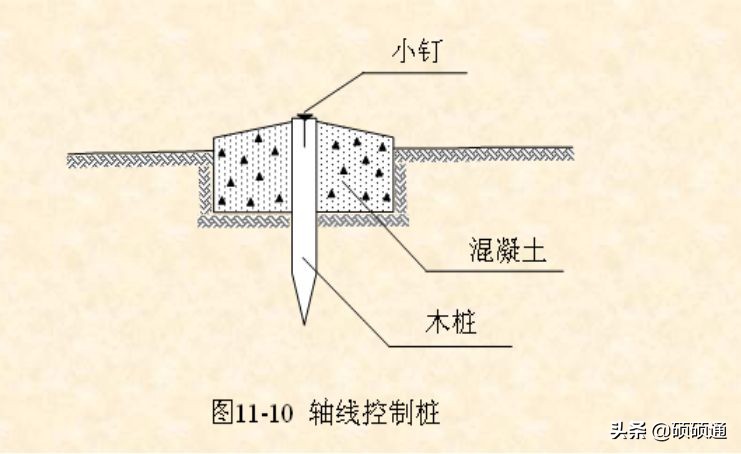 高层建筑施工如何测量放线？你都知道吗？