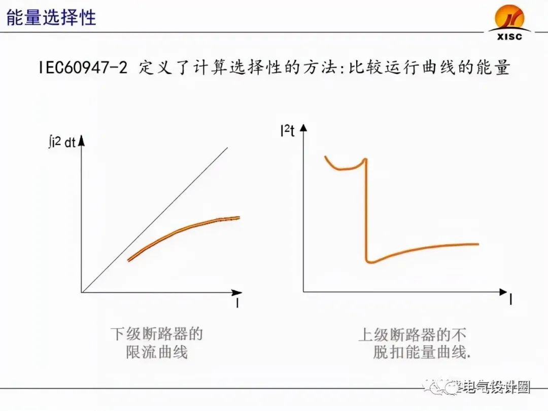断路器的选择与整定（PPT图文详解），赶紧收藏吧