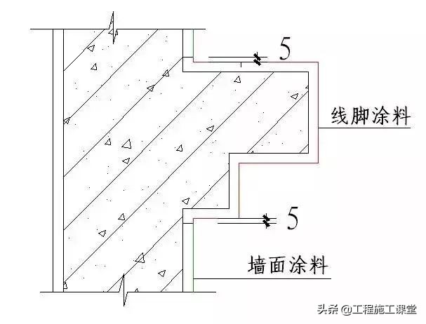 收藏！所有的“施工节点”怎么做？都归纳好了！赶快看！