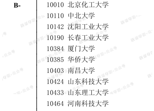 聚创考研择校：华侨大学机械专业考研省内性价比很高，可以推荐
