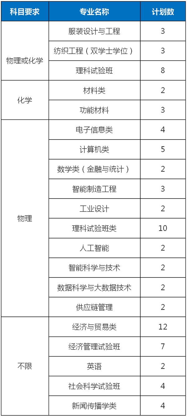 高考升学捷径：综合评价招生，一文全揭秘