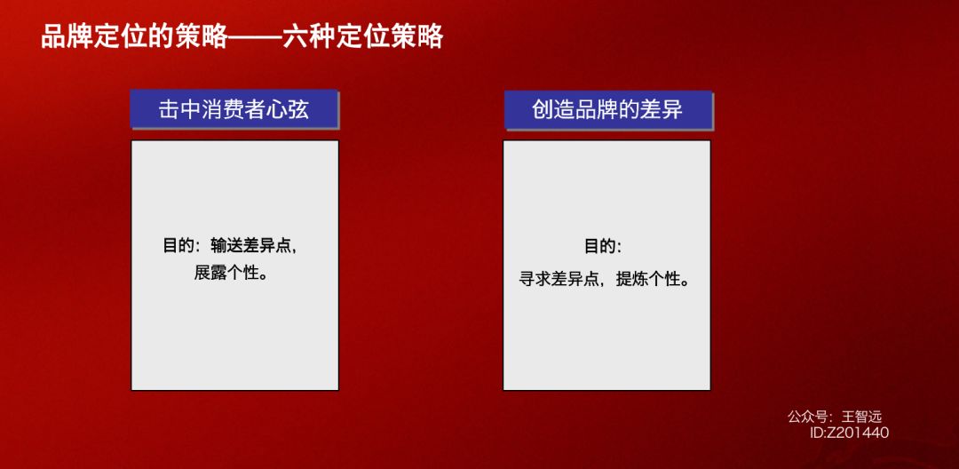 干货：品牌定位模型
