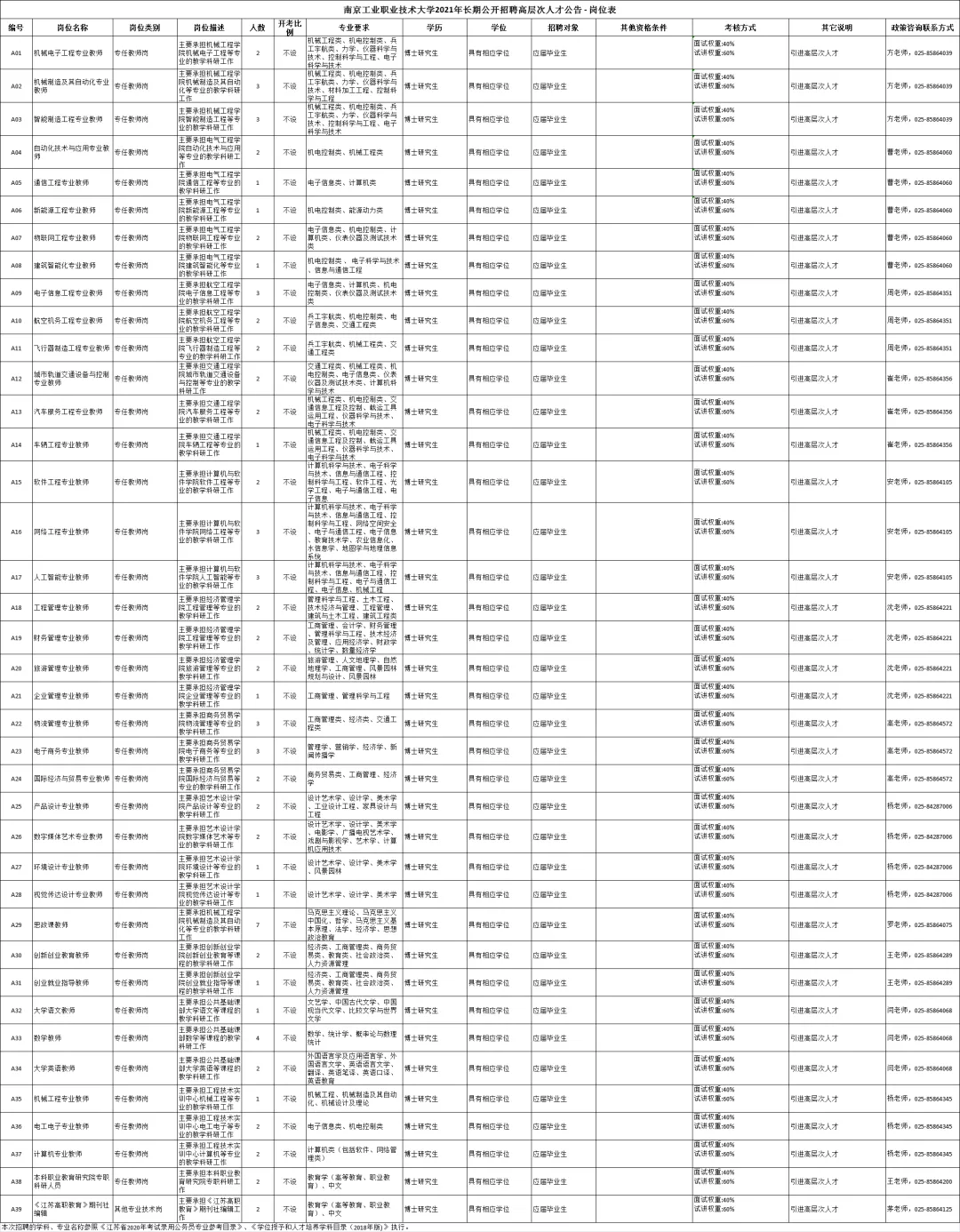 招聘！部分编内！