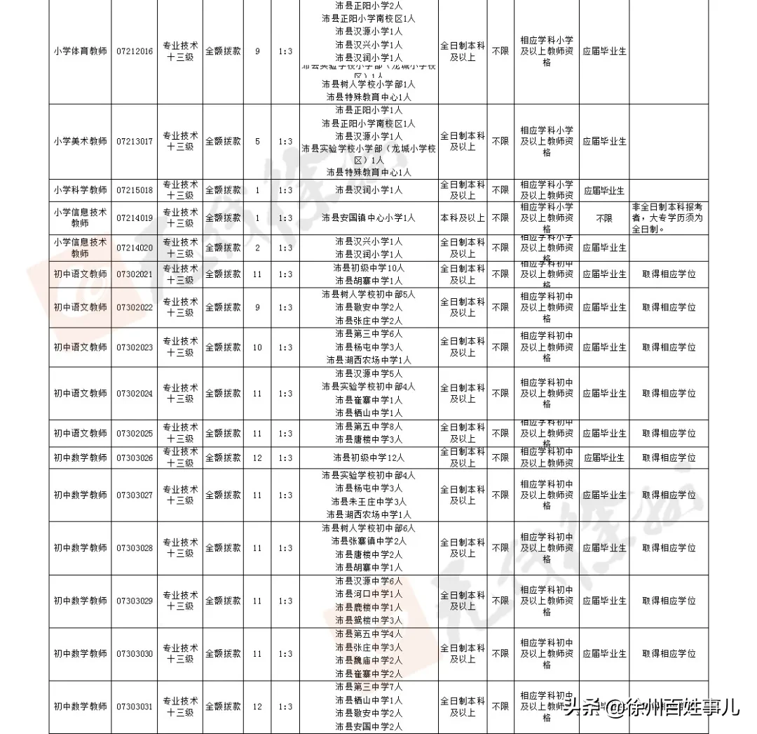 徐州教师招聘网（招聘4925人）