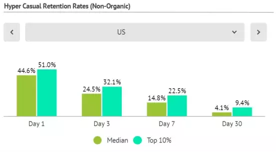流量变现生意：不仅是魔性小游戏，还有具有潜在商机的近10种品类
