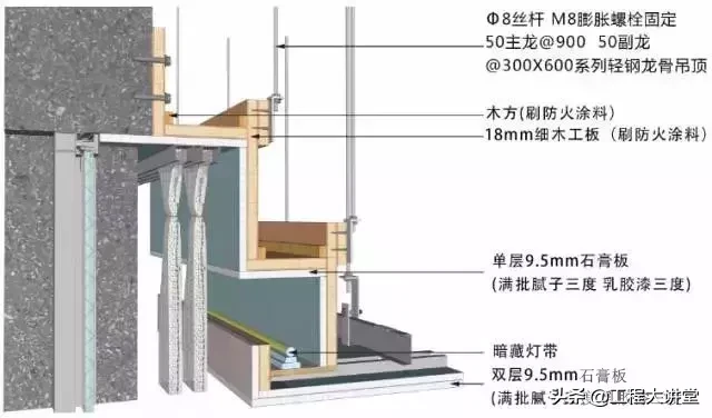 地面、吊顶、墙面工程三维节点做法详解