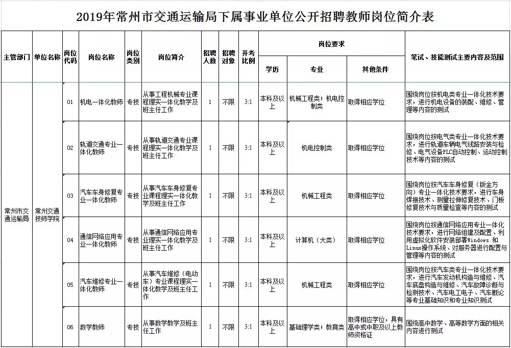 常州招聘保安信息（年薪6）