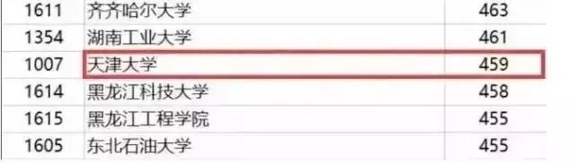 【2019高考】盘点那些容易出现断档的高校！这些985/211很可能上