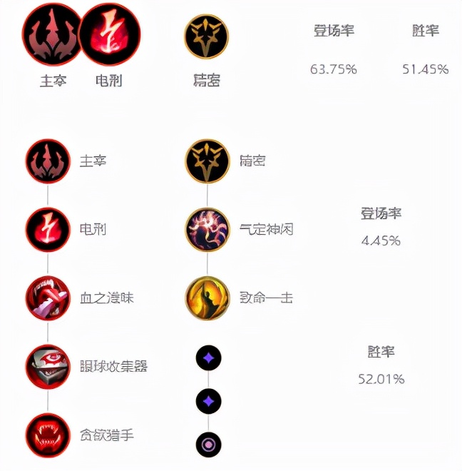 11.22中单法刺英雄推荐！小鱼卡萨丁收割全场