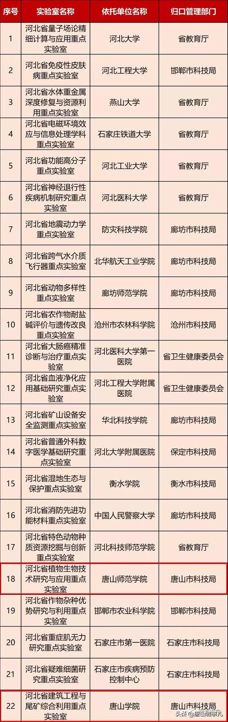 2019唐山全面爆发,790万唐山人的身价要涨了