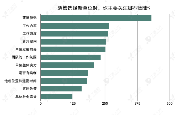 丁香招聘信息人才网（丁香人才调研）