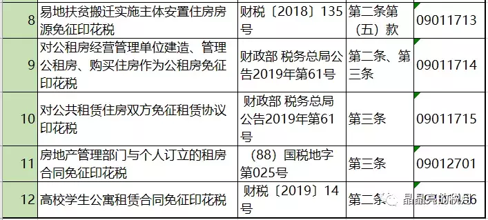 我叫印花税，别看我小，作用却很大！今天起！这是我的最新税率表