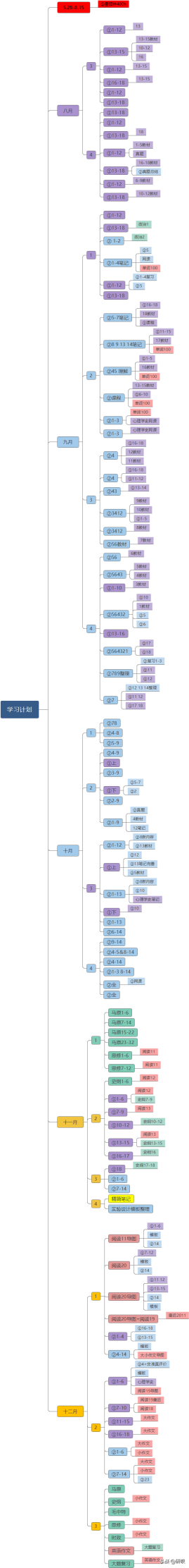 重庆师范大学发展与教育心理学考研（612/817）经验分享