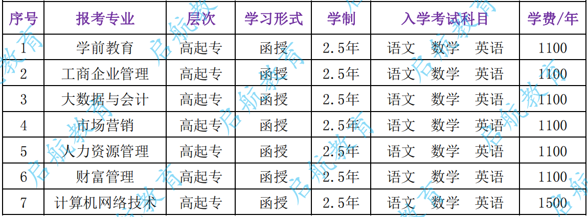2021年成考院校今日推荐——河南经贸职业学院