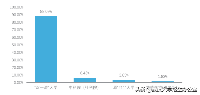武汉大学：中国“最最最最最最最”令人向往的大学之一！