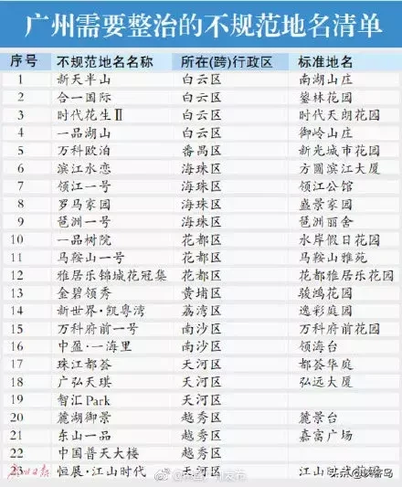 「岛叔说」小区因“崇洋媚外”改名,好经不要被念歪了