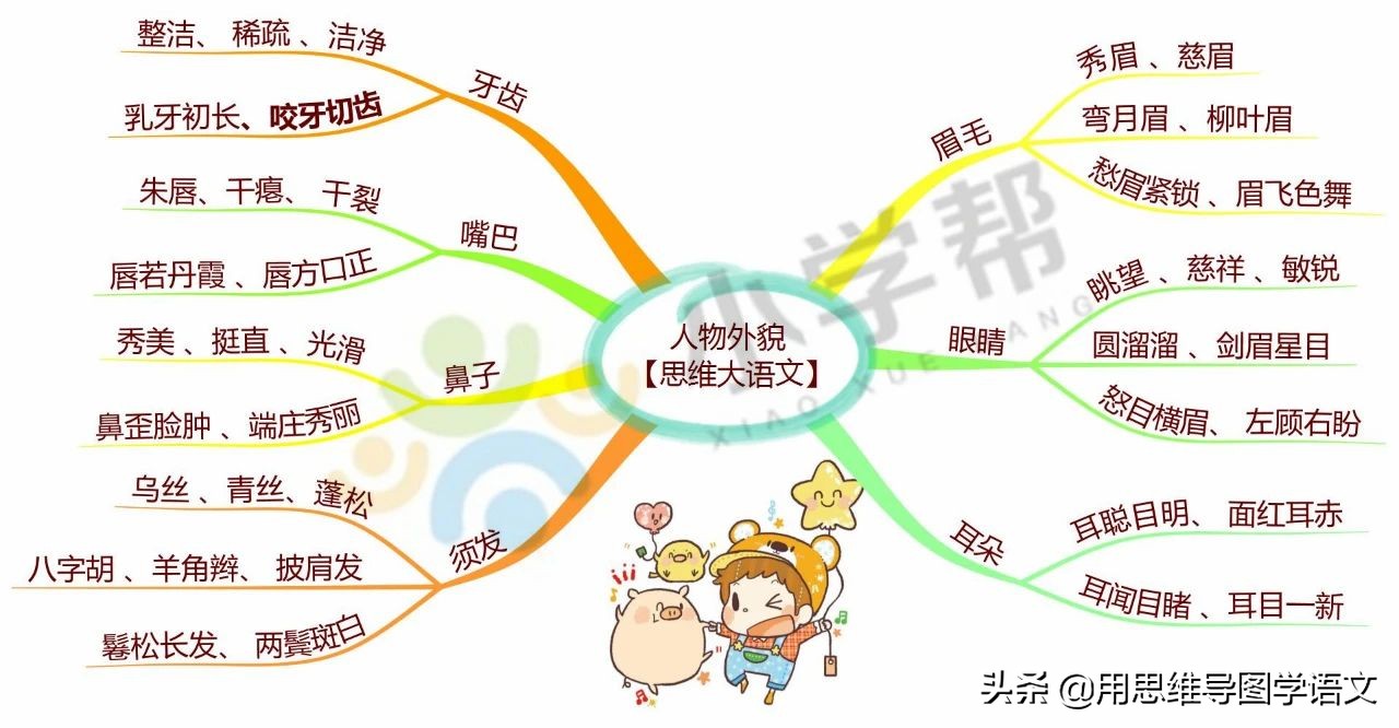 日积月累：描绘景物的词语与优美句子集锦