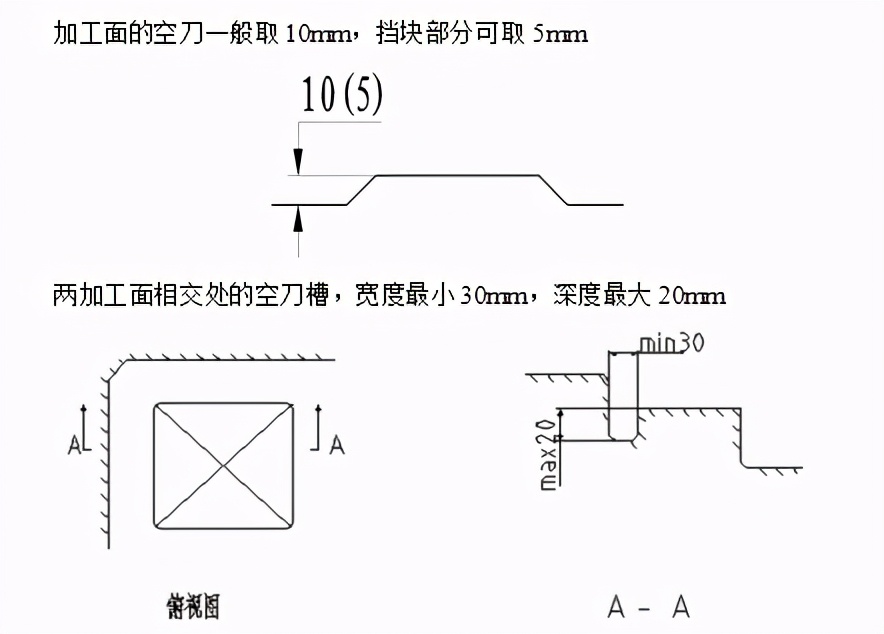 ģ��������ƹ淶�ٶ�