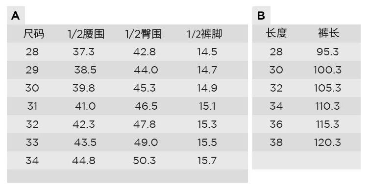 那些值得入手的经典牛仔裤单品