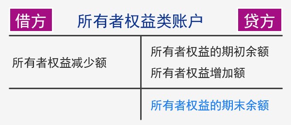 会计通识课讲义：会计科目，会计账户和借贷记账法