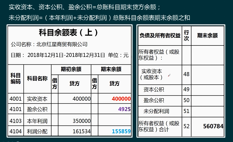 老会计教你编制3大财务报表，超全！小企业都在用