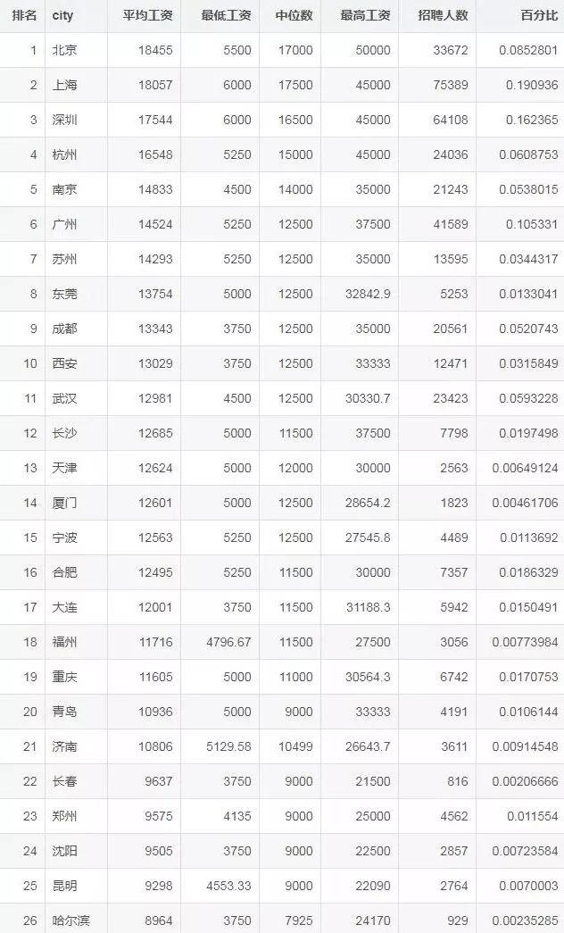 羡慕程序员月薪过万？收好这6个编程网站，你也可以自学成才