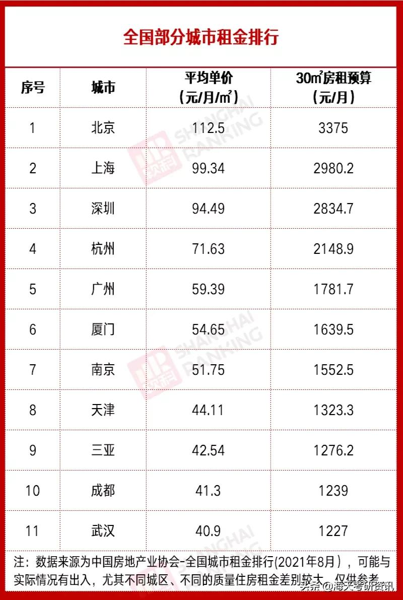 多校官宣！这些研究生的宿舍，没了