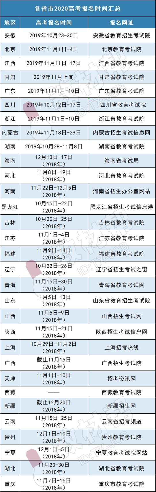 最新：高考时间改成4天？！2020高考新变化速看！高中家长注意
