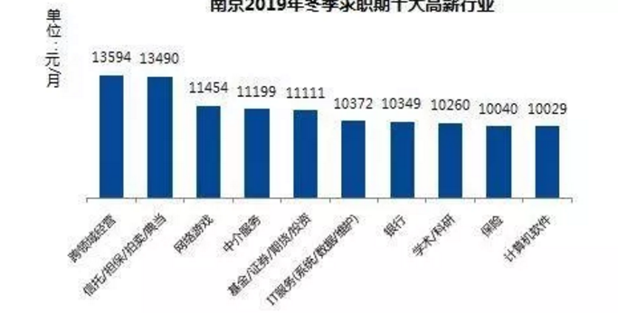 2020年第一扎心！南京最新平均工资出炉，看完不敢过年
