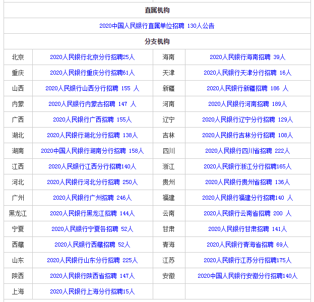 人民银行 招聘（最新）