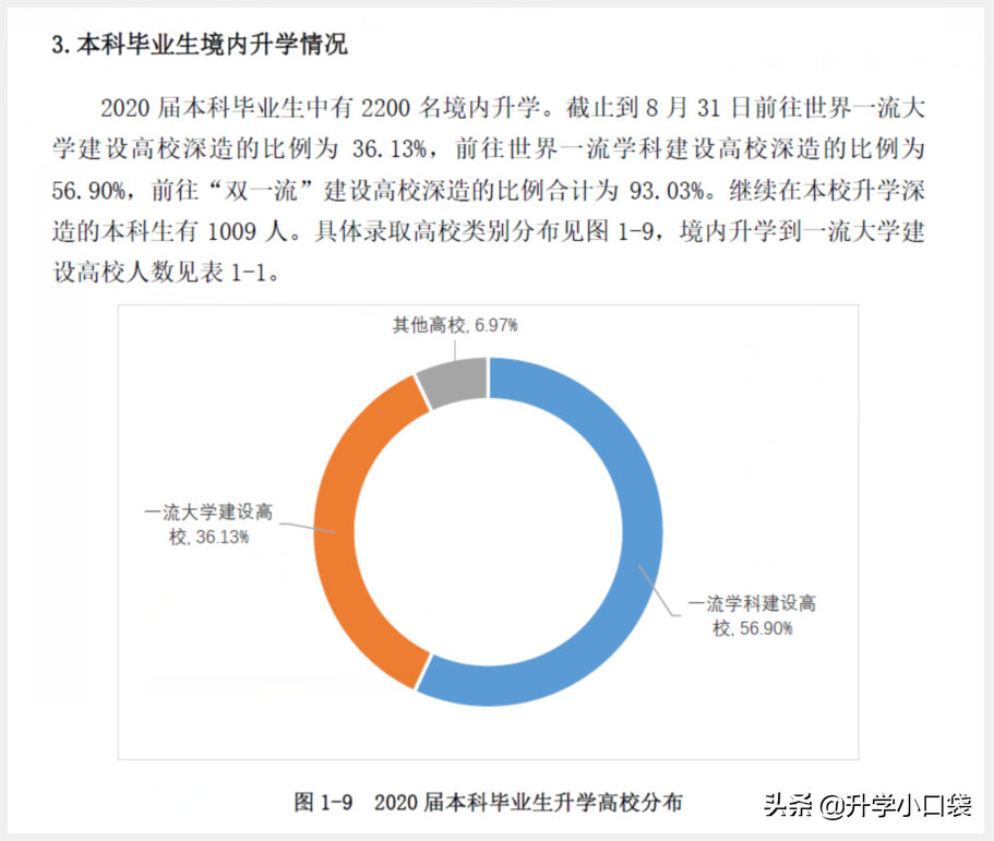 西南交通大学本科生主要升学高校：1009人升学本校，66人升学川大