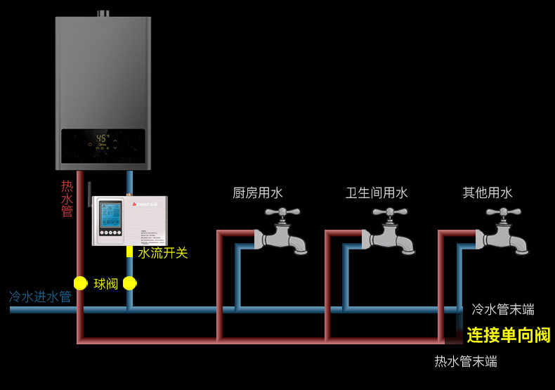 水电改造中的几个“行业标准”，都是装修公司的套路，都可以不做
