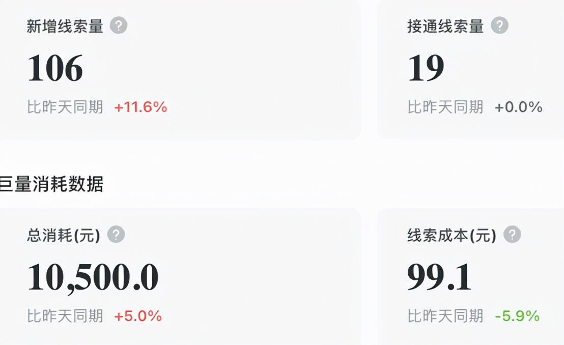 信息流广告投放优化指南系列