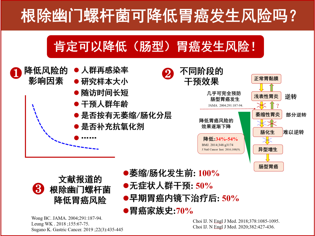 一级致癌原——幽门螺杆菌，医生教你怎么检查和治疗