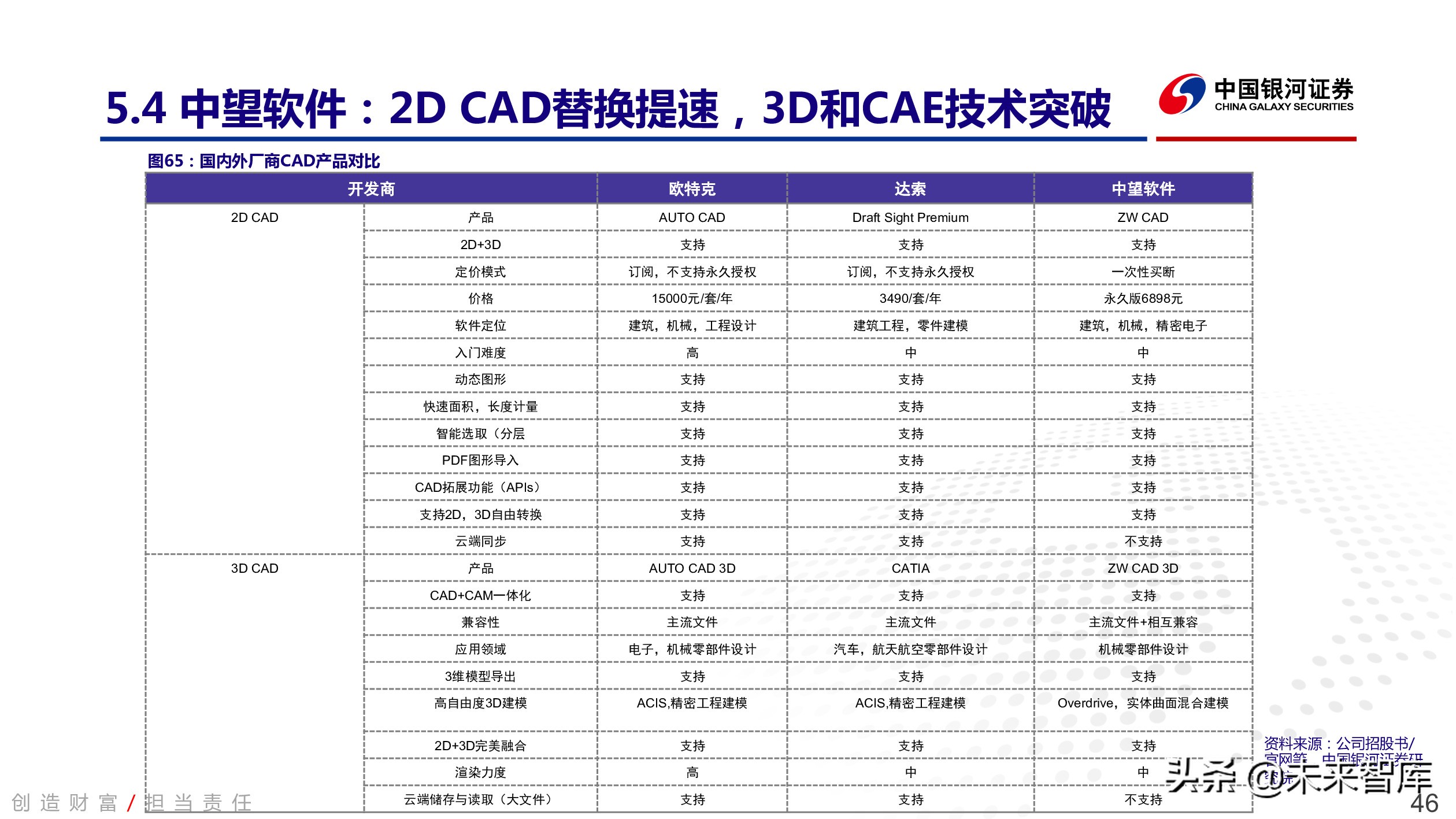 工业软件行业深度报告：中国智能制造的阿喀琉斯之踵