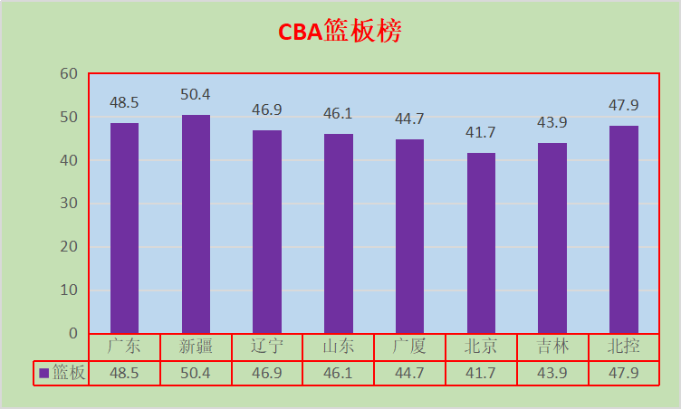 尤度为什么出战cba(欧冠MVP，在北京首钢只能是第三外援，尤度因何迷失在CBA)