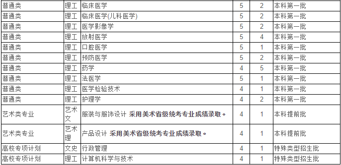 最新！2020江苏省高考成绩重磅公布！内附苏州大学2019年录取分数线！