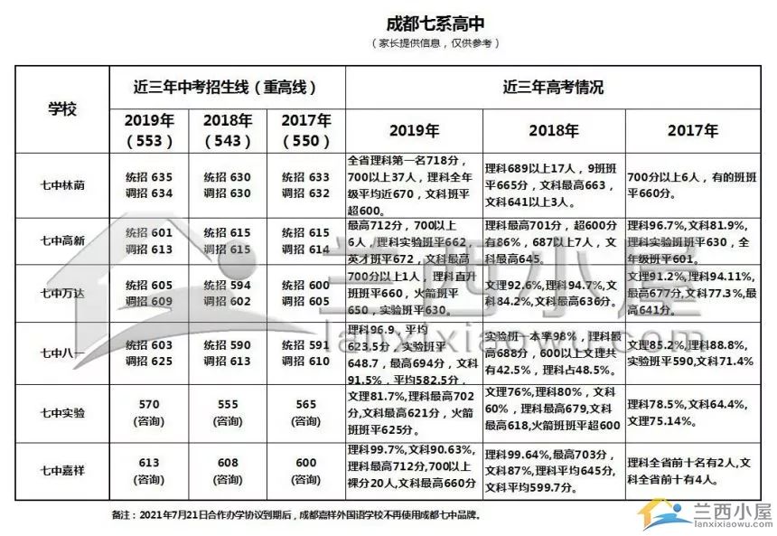 群众翘首以盼的成都英才学校，预计明年就可实现招生