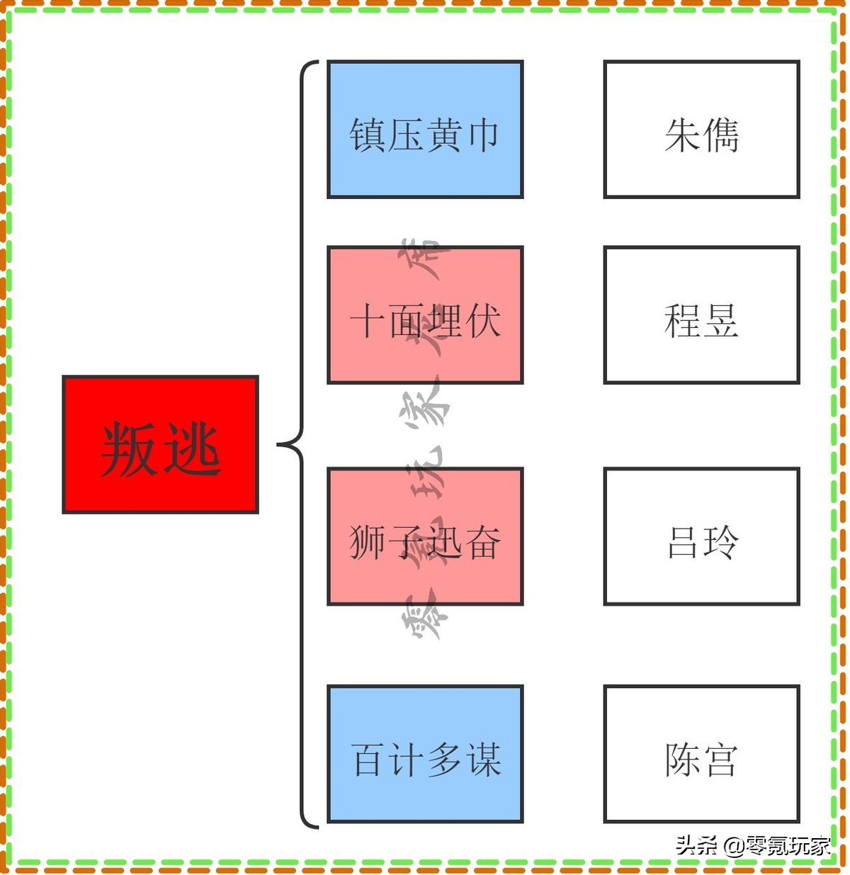 三国志战略版：2个特效、7个武将能无视敌人防御，平民逆袭的法宝