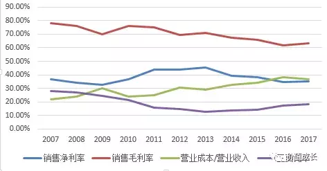 中国演艺之王是否值得我们投资？(上)