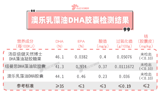 测评大集合：这些湿疹膏、面霜、奶粉、藻油、芝麻酱值得买吗？