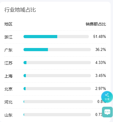 淘宝生意参谋租用多少钱？生意参谋租用靠谱吗？