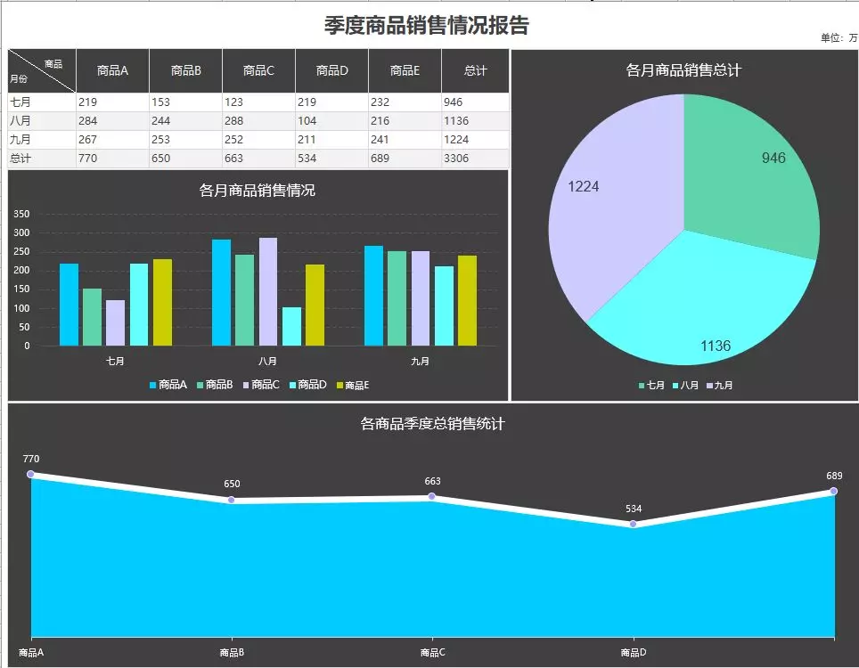 高段位的财务人员做出来的表格都是这样的！动态图表，建议收藏