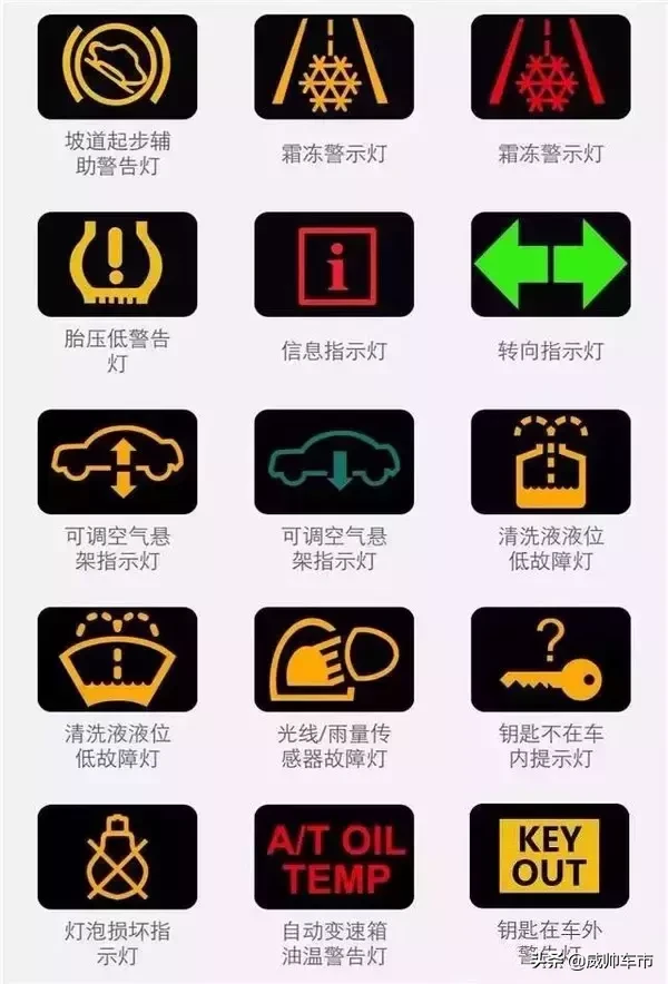 10个危险的汽车故障灯，一旦灯亮，千万要注意